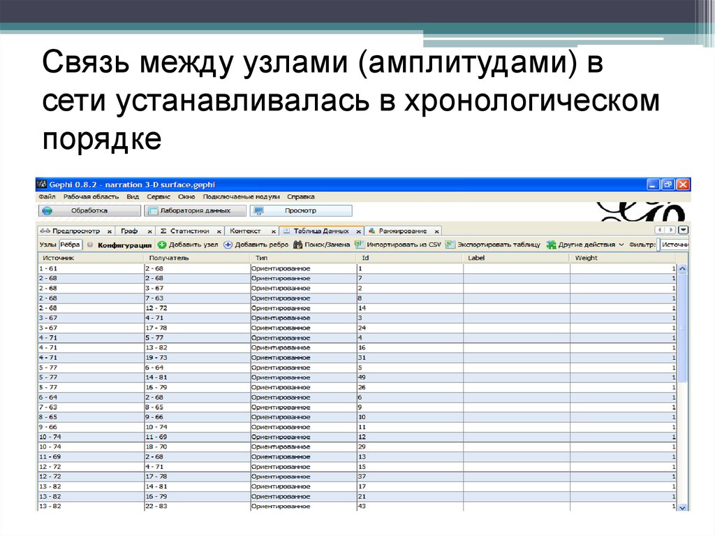 Связь между процедурами. Сетевой анализ.