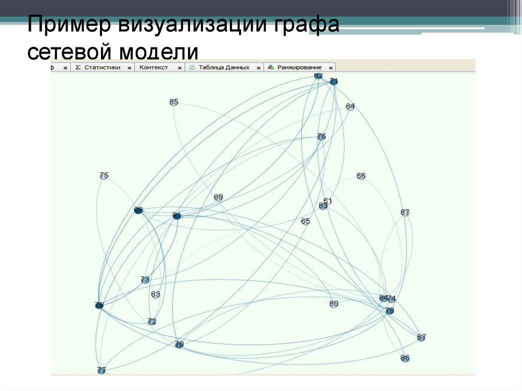 Укажите лишний элемент. Визуализация графов. Сетевой анализ графы. Визуализация графа данных. Пример сетевого графа.