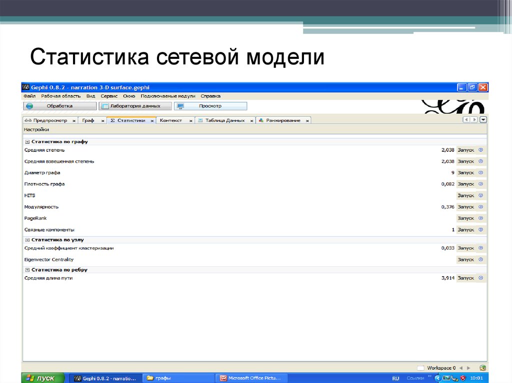 Статистика сетевой модели