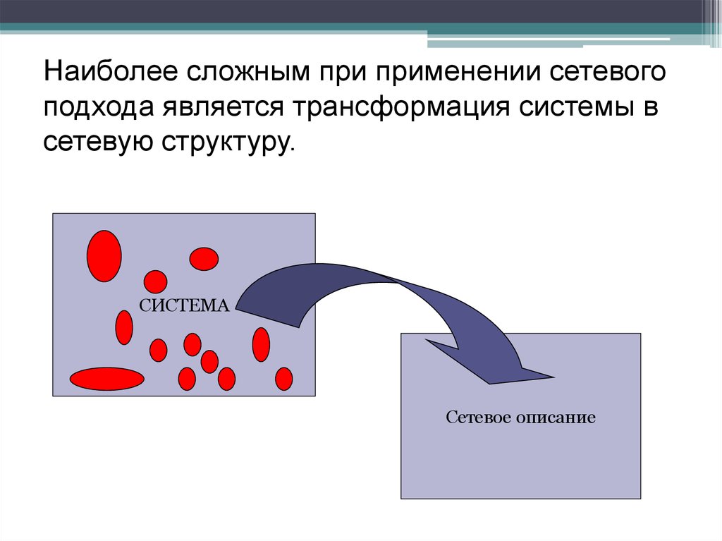 Наиболее сложным при применении сетевого подхода является трансформация системы в сетевую структуру.