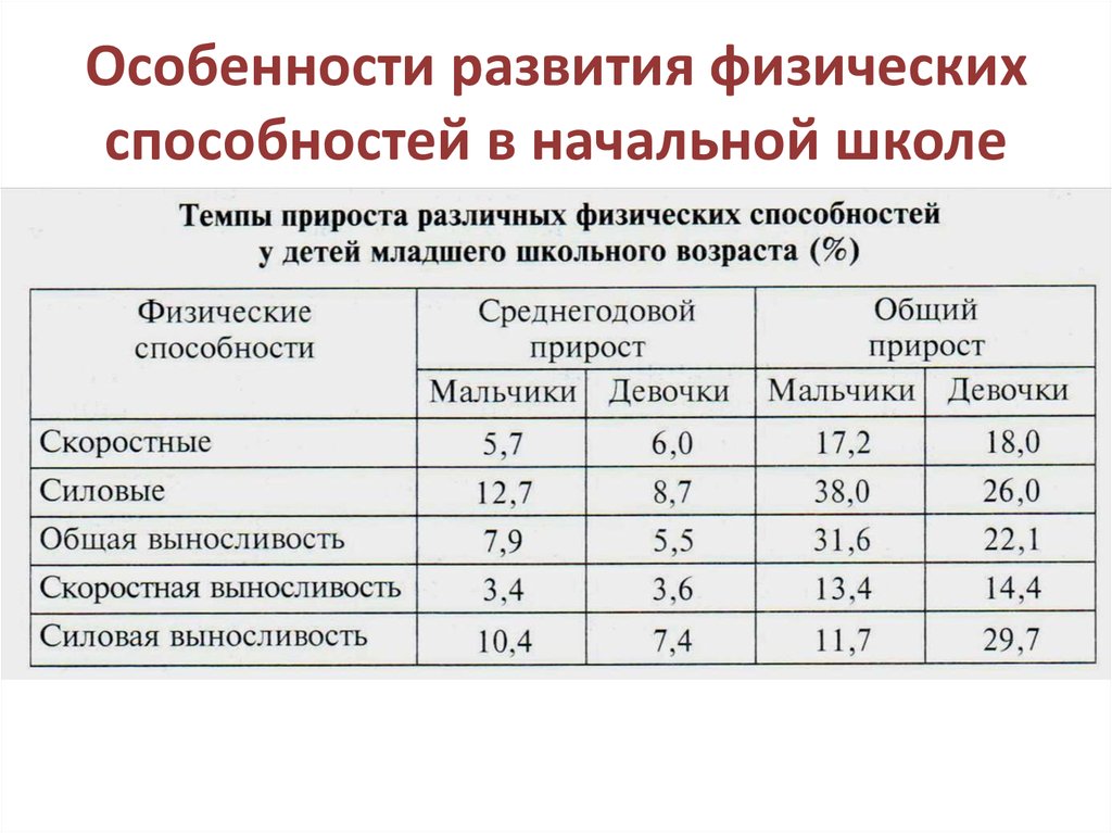 Физические особенности россии