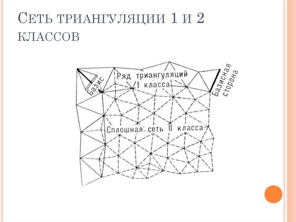 Схема съемочного обоснования