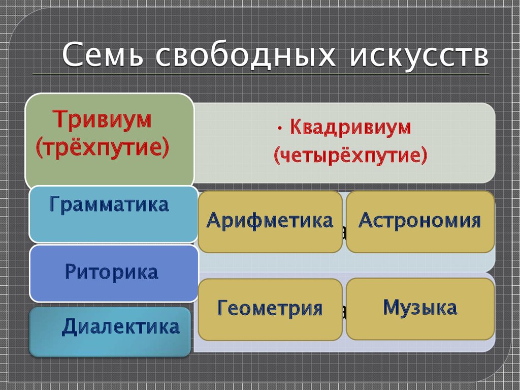 7 свободных искусств