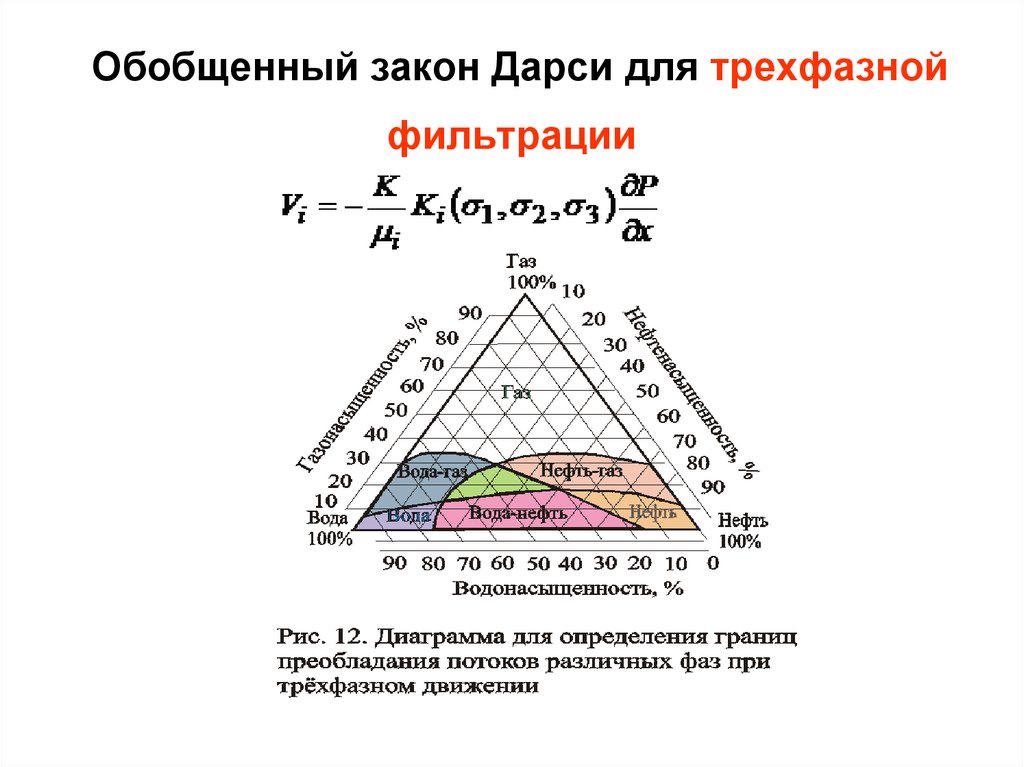 Закон обобщение. Обобщенный закон Дарси для двухфазной фильтрации. Обобщенный закон Дарси для трехфазной фильтрации. Обобщённый закон Дарси трёхфазной фильтрации.. Модель трехфазной изотермической фильтрации.