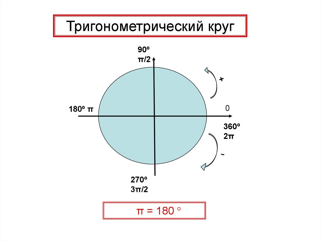 Π на окружности. Тригонометрический круг. Тригонометрия круг. Тригонометр круг. Окружность π.