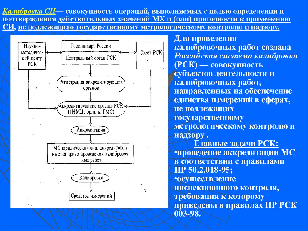 Основной функцией аккредитированных вада