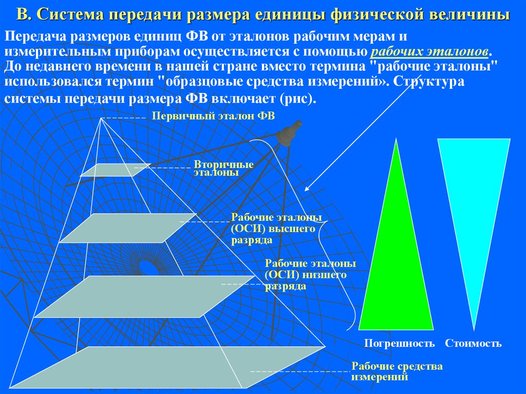 Передача размеры. Система передачи размера единицы величины. Схема передачи размера единиц величин. Схематическое изображение системы передачи размера единицы величины. Система передачи размера единицы величины. (Схема)..