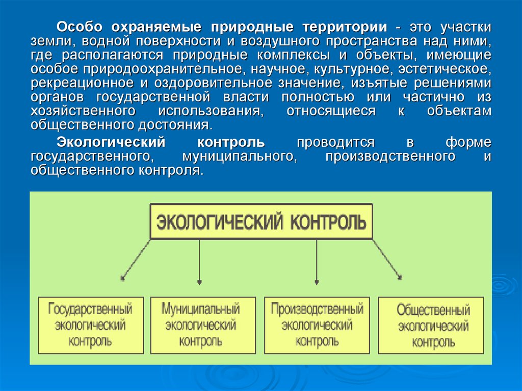 Развернутый план по теме экологическое право