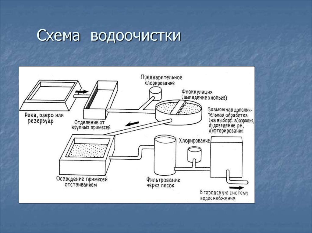 Обработка выбора