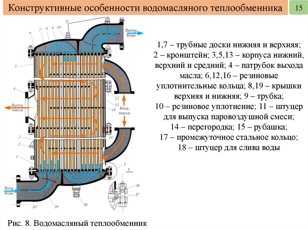 Водомасляный теплообменник тепловоза чертеж