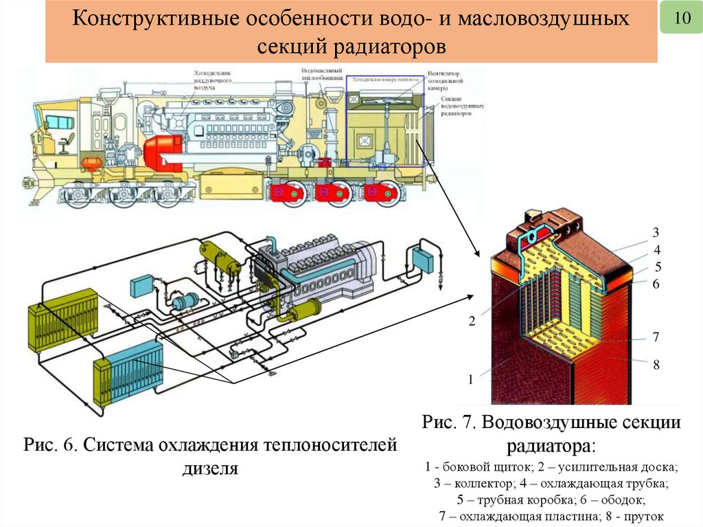 Охлаждающие приборы