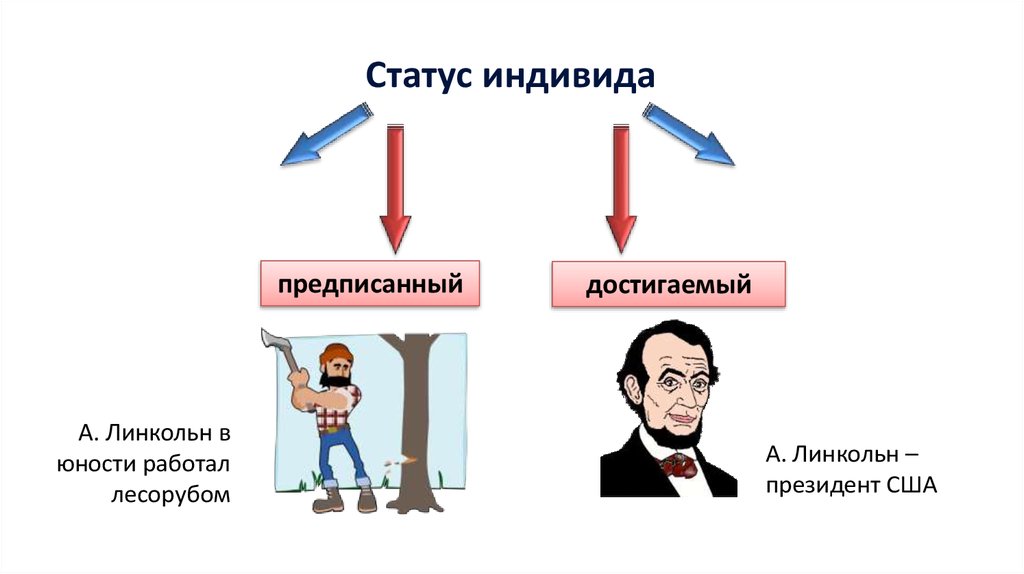 Статус презентация. Презентация на тему социальные статусы и роли. Виды ролей и статусов. Социальный статус презентация. Презентация на тему социальный статус и социальная роль.