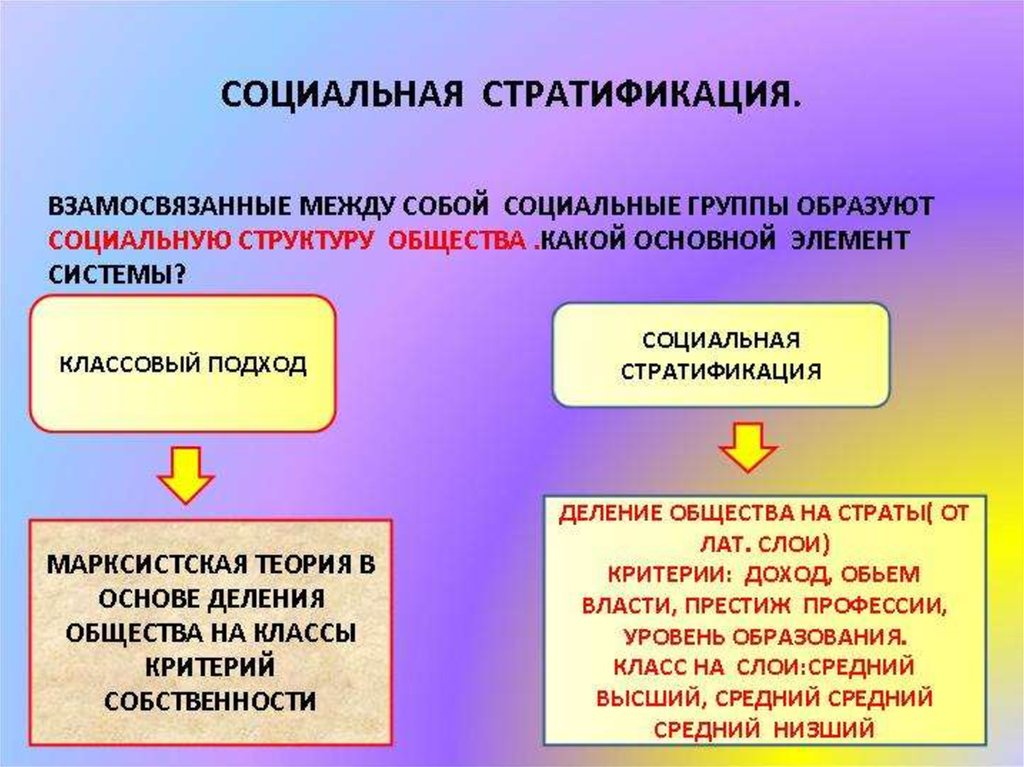 Социальная стратификация презентация 8 класс