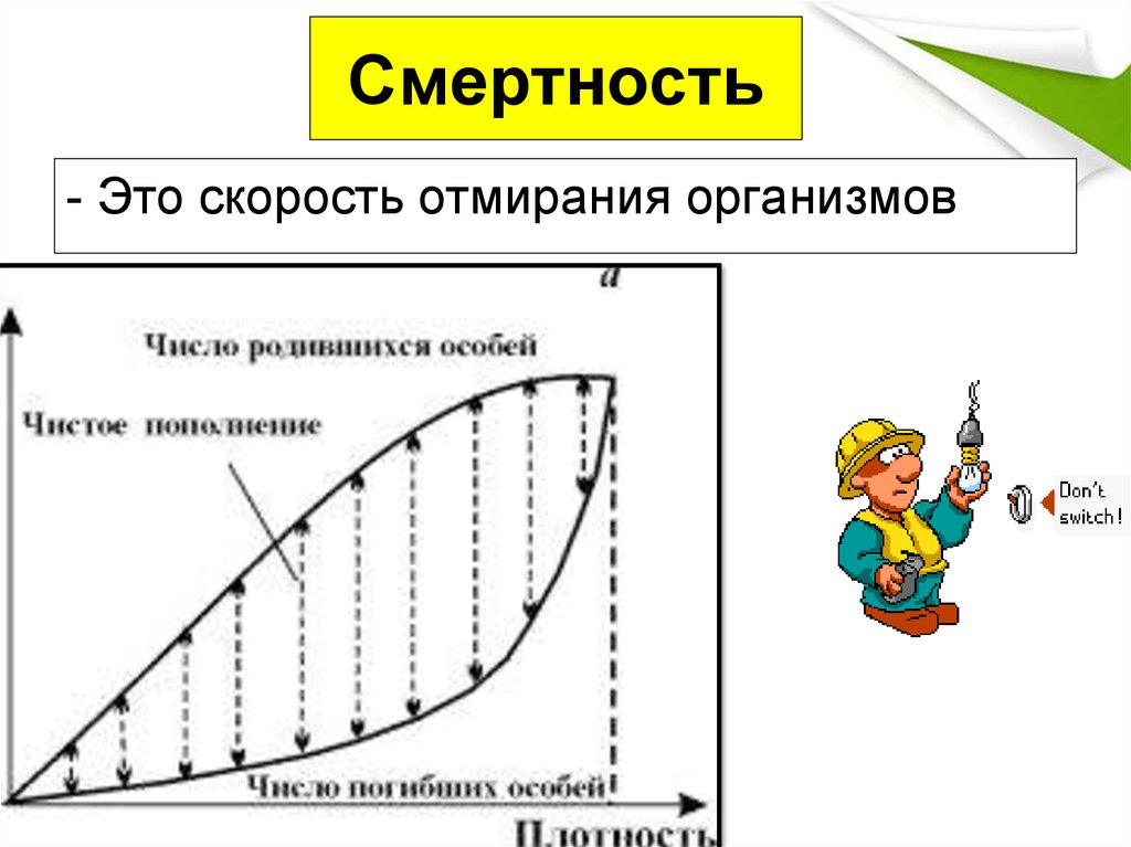 Смертность это. Смертность это в биологии. Дифференциальная смертность это. Смертность. Какую форму имеет кривая смертности организма.