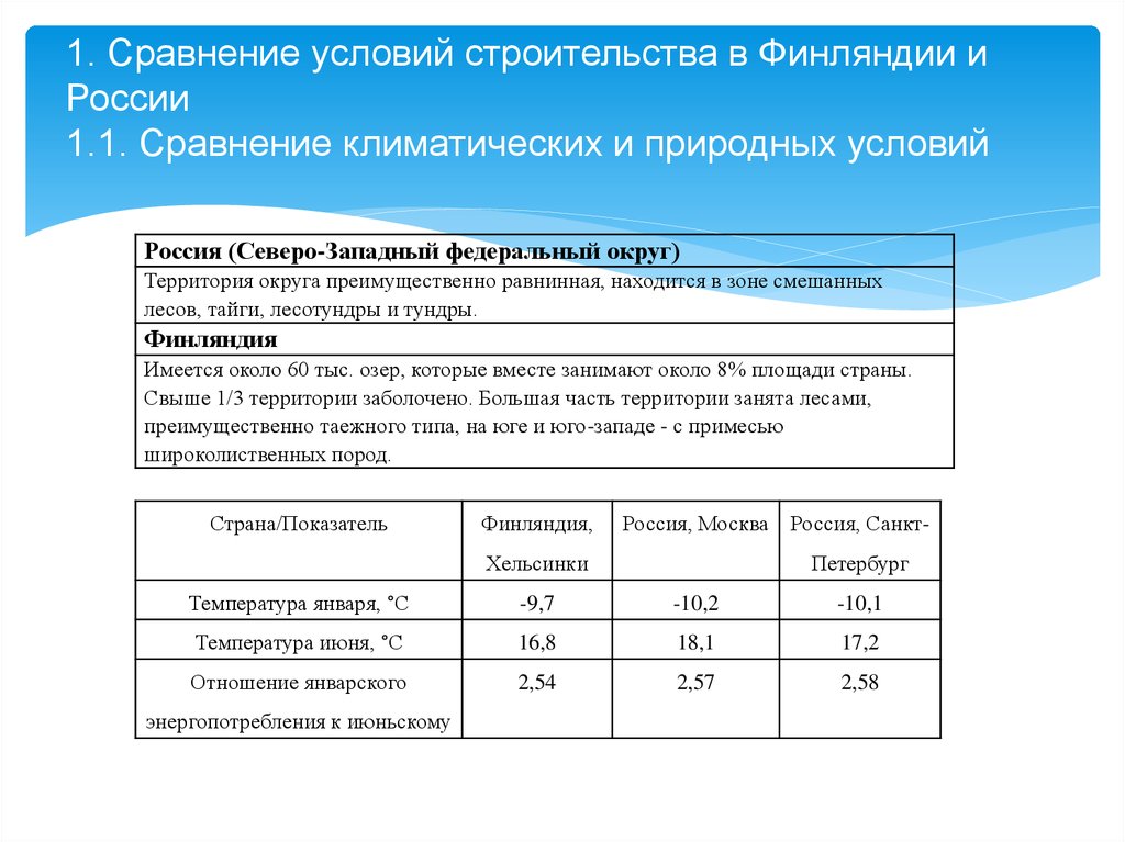 Условия строительства. Природно-климатические условия строительства. Сравнение климатических условий. Сравнение климатических условий в России. Климатические условия строительства.