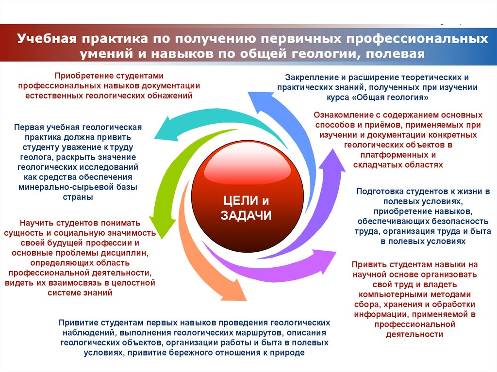 Геологическая 1 социальная. Теоретическое и практическое значение геологии.