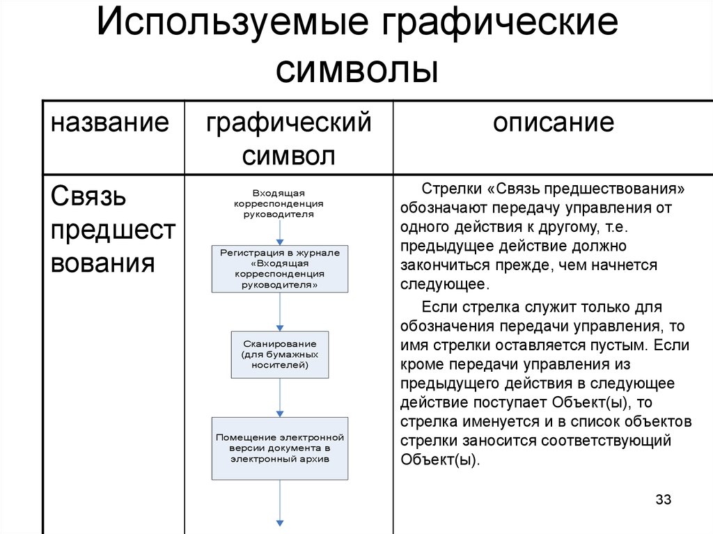 Описание связи