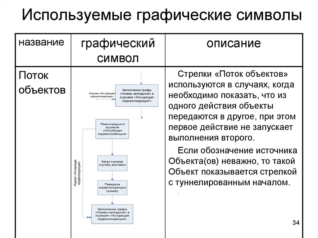 Модели создания слов