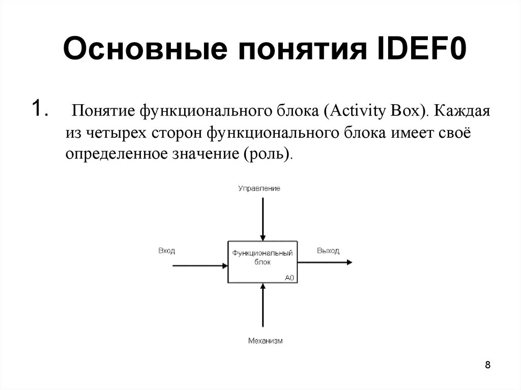 Функциональные блоки системы