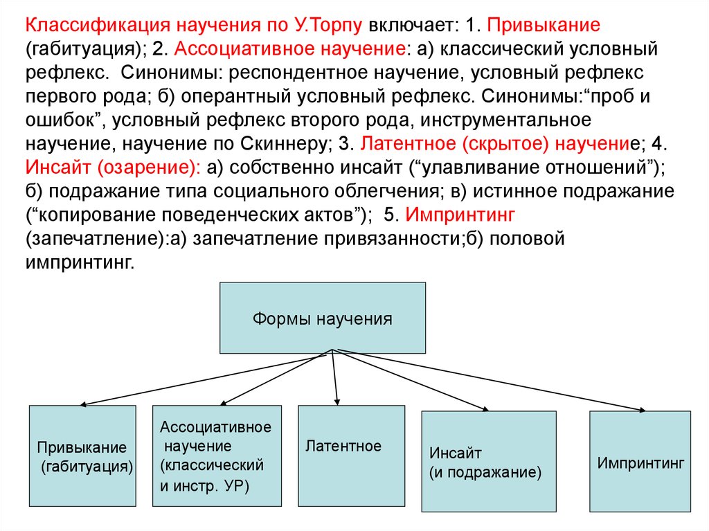 Научение. Классификация научения. Классификация форм научения. Научение формы научения. Теория оперантного научения.