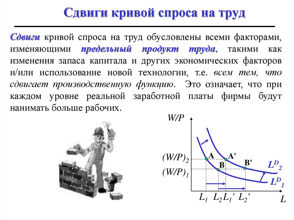 Факторы спроса на труд. Сдвиг Кривой спроса на труд. Кривая спроса на рынке труда. Смещение Кривой спроса. Смещение Кривой совокупного спроса.