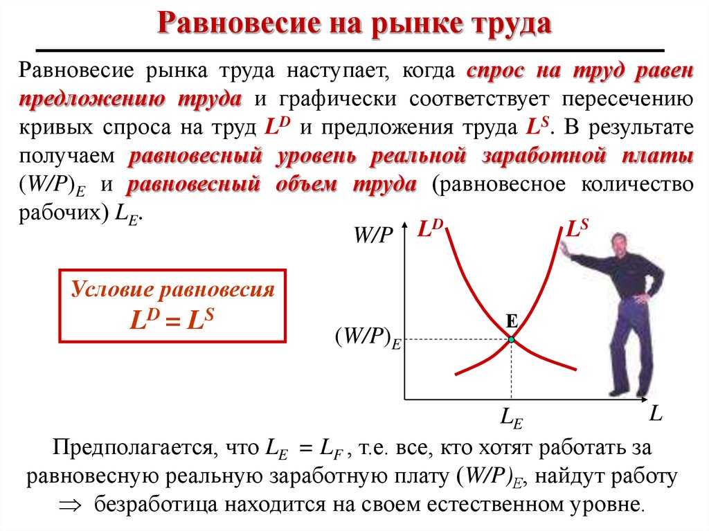 Величина равновесия. Факторы влияющие на равновесие на рынке труда. Рынок труда равновесие на рынке труда. Равновесие на рынке труда формула. Механизм равновесия на рынке труда.