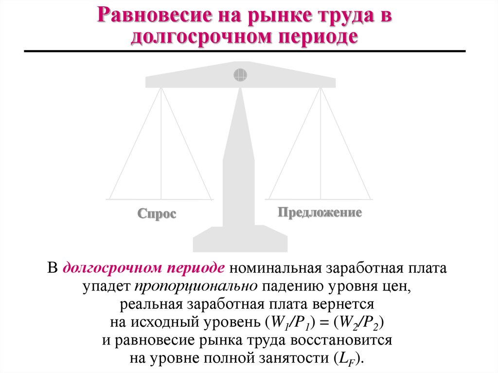 Уровень равновесия 3. Равновесие на рынке труда.