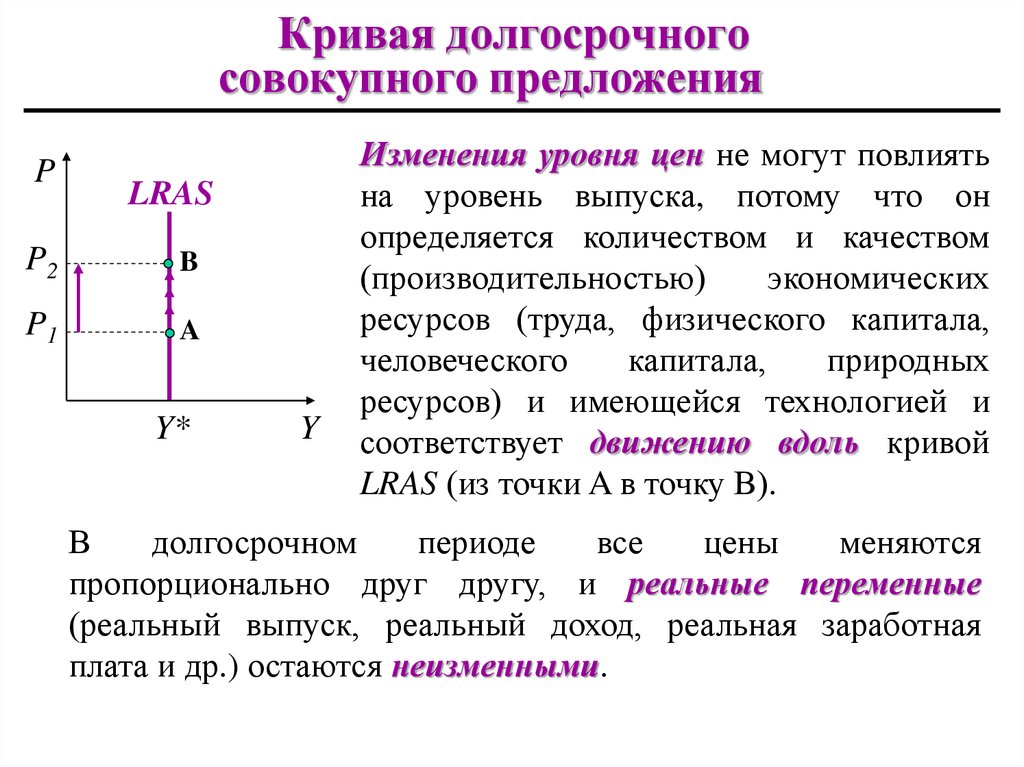 Совокупное предложение презентация