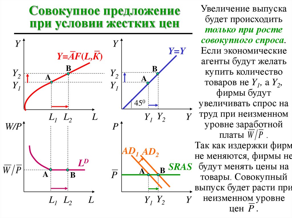 Увеличение предлагать. Увеличение совокупного предложения. Рост совокупного спроса. Рост совокупного предложения. Совокупный спрос увеличится если.