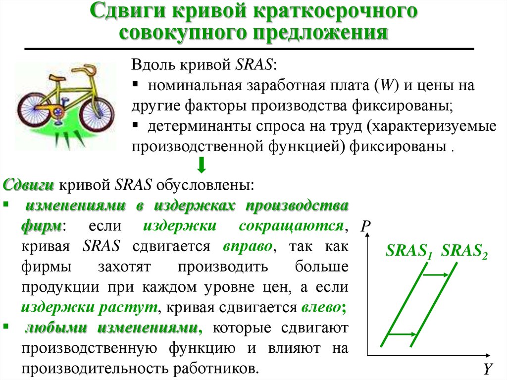 Вдоль предложение. Сдвиг Кривой краткосрочного совокупного предложения. Сдвиги Кривой Филлипса роль ожиданий. Детерминанты, влияющие на смещение Кривой ad. Кривая sras сдвинулась влево.