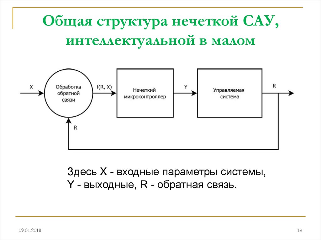 Общая структура. Структура системы автоматического управления. Структура САУ. Интеллектуальные системы автоматического управления. Основные структуры САУ.