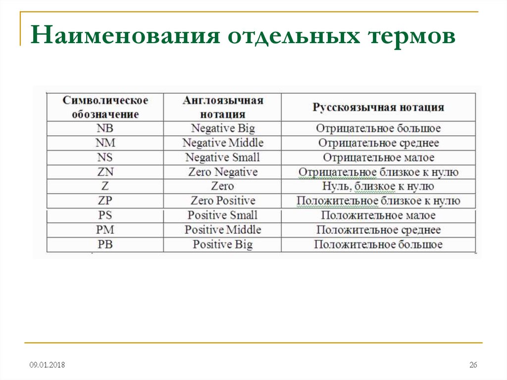 Название отдельного. Названия термов. Названия отдельных Граф в таблицах.