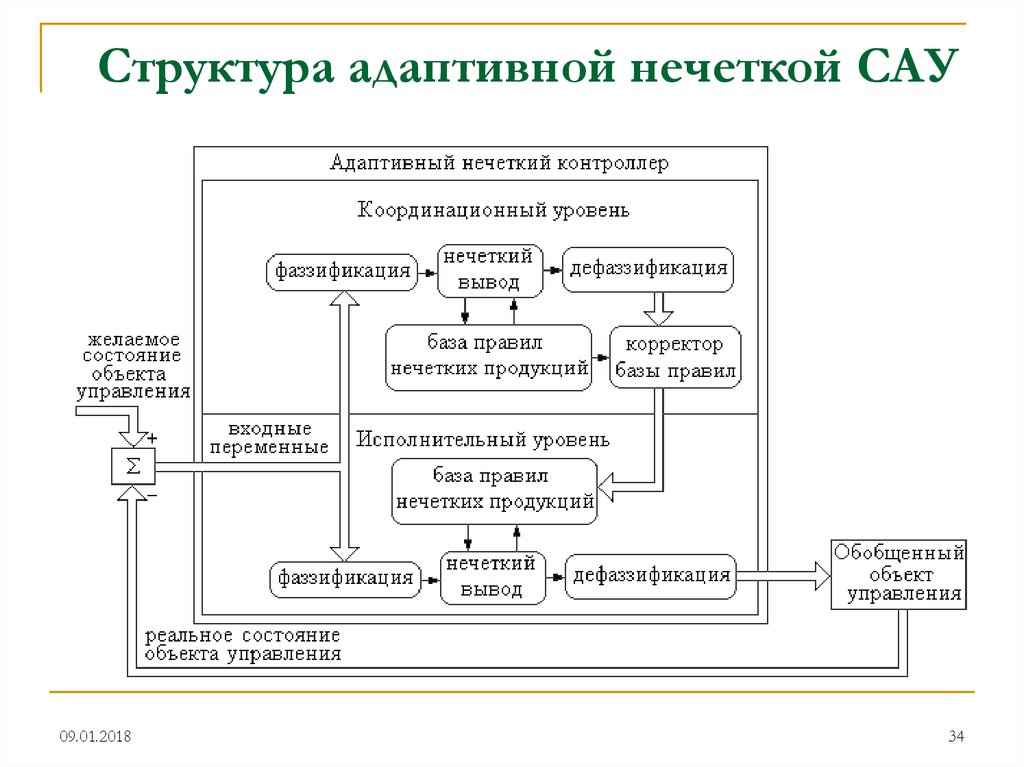 Адаптивное управление это