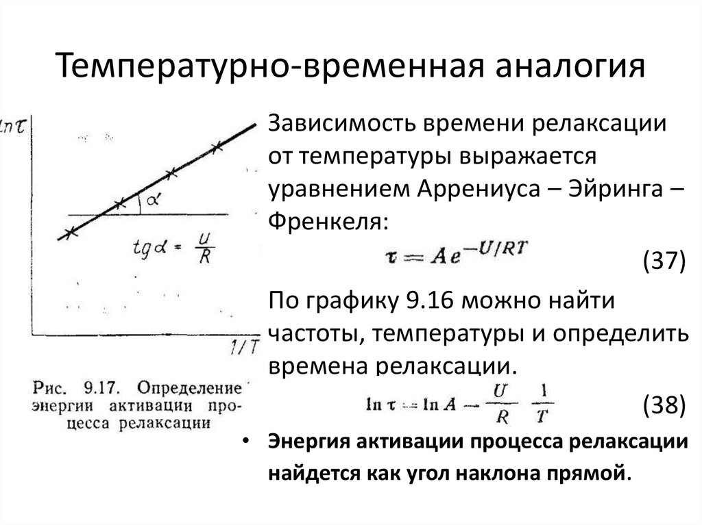 Любое время в зависимости от. Уравнение Аррениуса Френкеля Эйринга. Время релаксации от температуры. Как найти время релаксации по графику. Принцип температурно-временной суперпозиции.