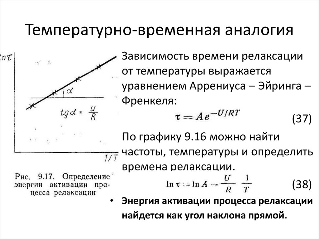 Время релаксации. Принцип температурно временной аналогии. Зависимость времени релаксации от температуры. Уравнение Аррениуса Френкеля Эйринга. От каких параметров зависит время релаксации.