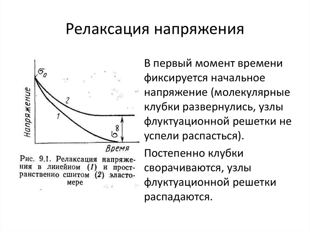 Начальное напряжение