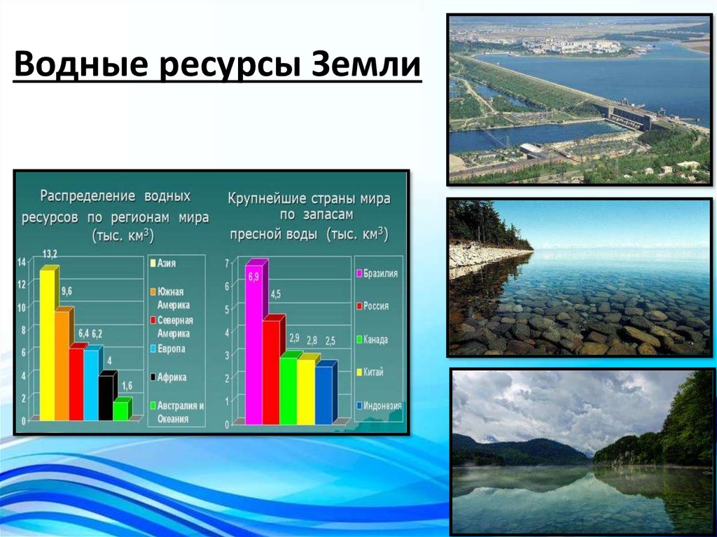 Запасы воды в процентах. Водные ресурсы. Водные ресурсы диаграмма. Ресурсы земли. Водные ресурсы России.