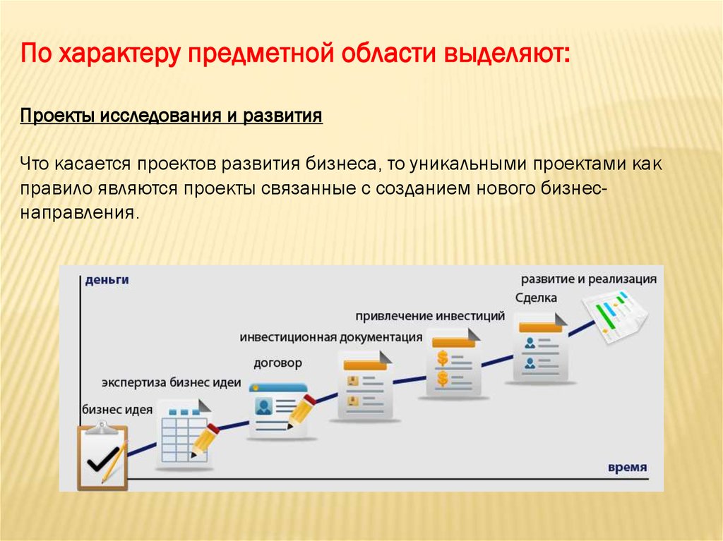 Виды проектов по предметным областям