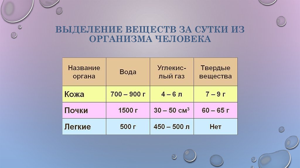 Какое вещество отвечает