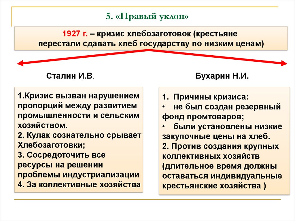 Охарактеризуйте позицию россии во время боснийского кризиса. Правый уклон. Левый и правый уклон. Правый уклон и левый уклон. Правый и левый уклон в партии.