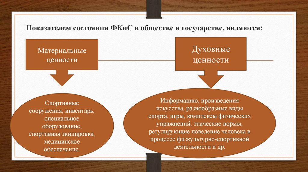 Ценности спорта. Основные показатели состояния физической культуры в обществе. Показателями состояния физической культуры в обществе являются:. Показателями состояния физической культуры в обществе и государстве. Анализ показателей состояни физический культуры в обществе.