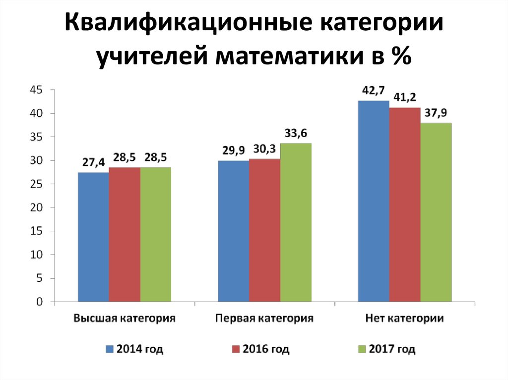 Мониторинг учителя