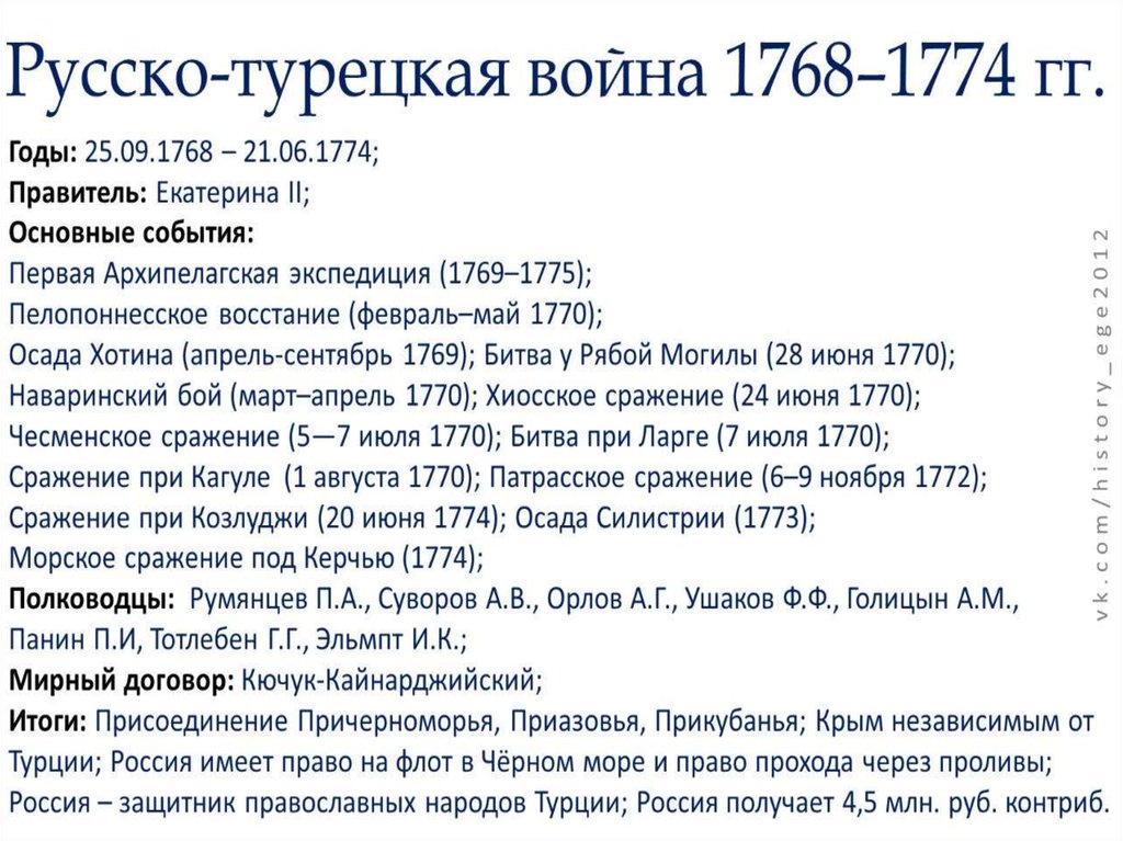 1774 гг. Русско-турецкие войны при Екатерине 2. Русско-турецкая война 1768-1774 таблица. 1 Русско турецкая война при Екатерине 2. Русско турецкая война 1768 таблица.