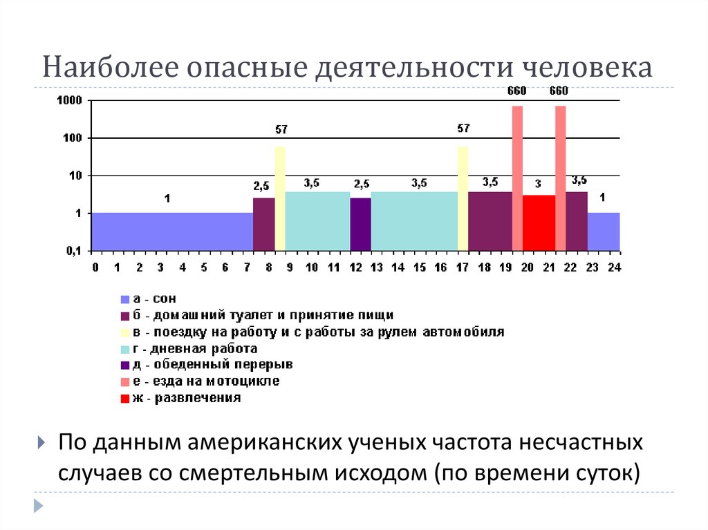 Наиболее опасный