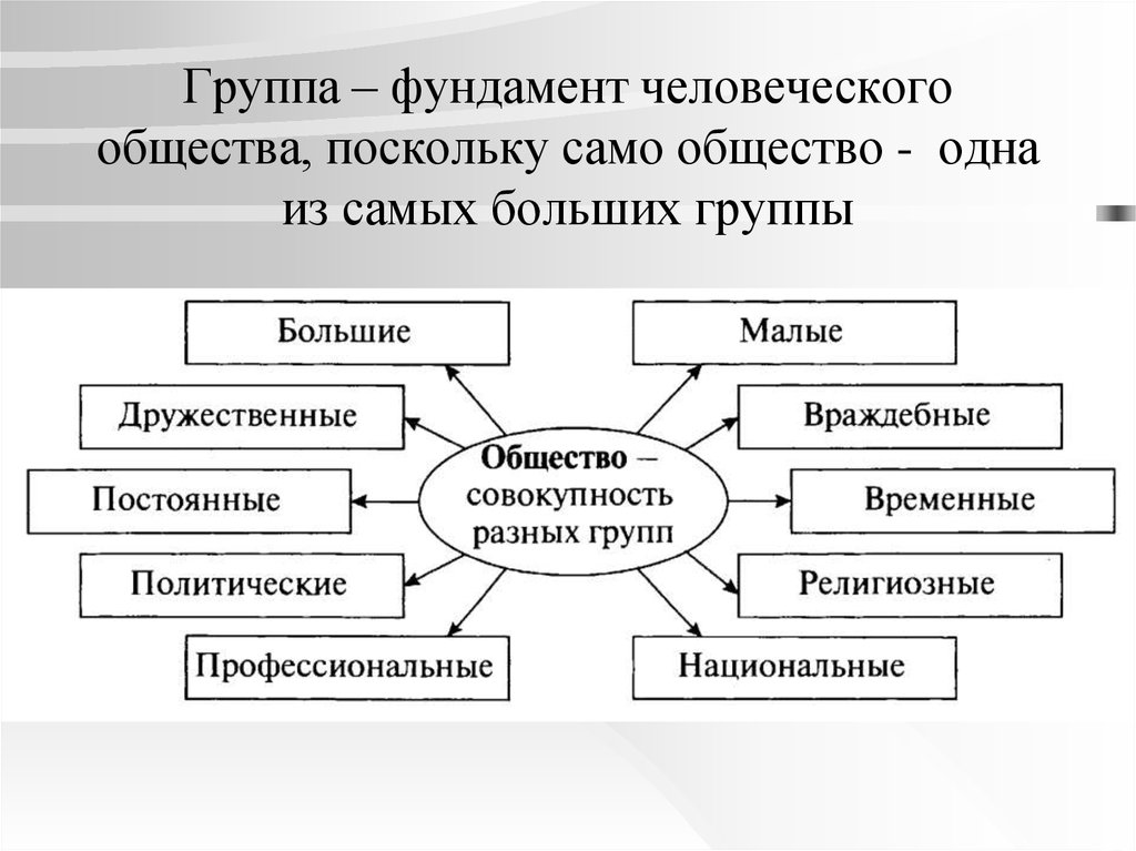 Само общество. Человеческий фундамент общества. Фундамент человечности качества. Фундамент человечности это. Фундамент человечности определение.