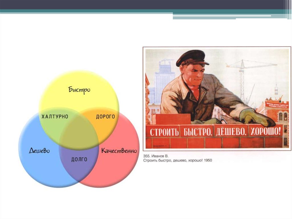 Быстро строить. Плакат строить быстро дешево добротно. Строить быстро дешево хорошо. Строить быстро дешево добротно. Строить быстро дешево добротно плакат год.