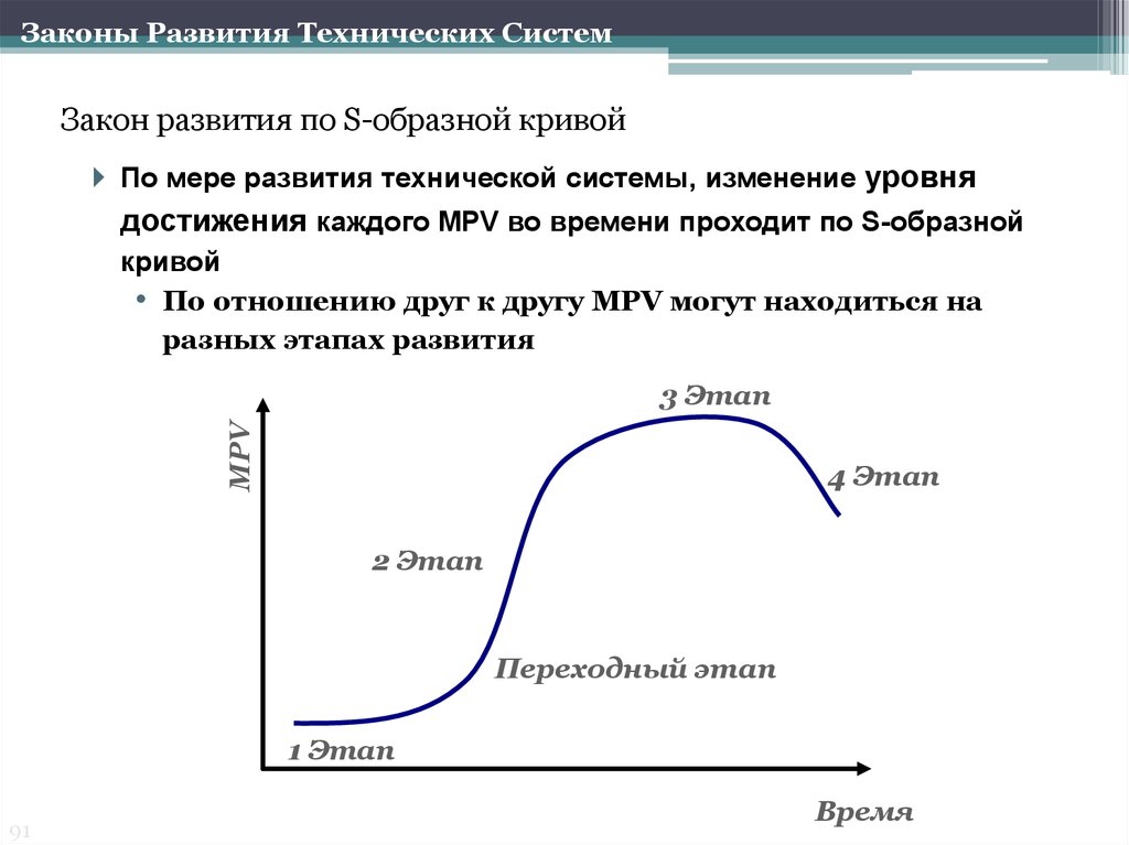 Кривая отношения. Закон развития технической системы по s-образной Кривой. 45. Закон развития технической системы по s-образной Кривой.. Закон s образного развития технических систем. Закон№1. развитие по s-образной Кривой.