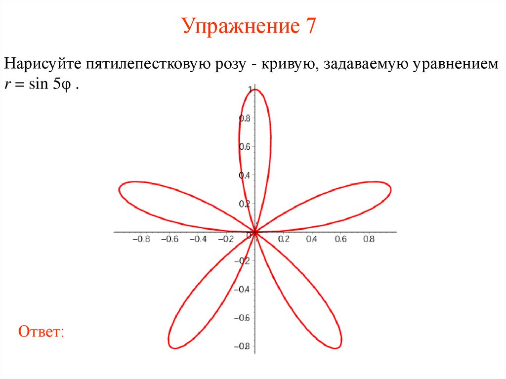 Нарисовать в полярных координатах онлайн