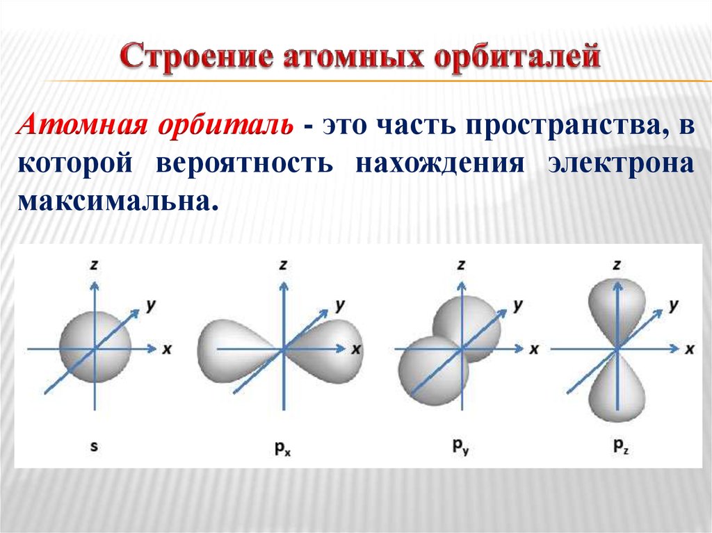 Строение электронных орбиталей. Атомная электронная орбиталь. Понятие атомной орбитали. Формы атомных орбиталей в пространстве. Атомная орбиталь это в химии.