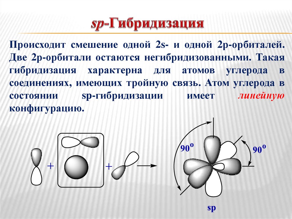 Гибрид термин. Гибридизация атомных орбиталей SP sp2- sp3- гибридизация. SP sp2 sp3 гибридизация связи. Гибридизация орбиталей атома углерода sp3- sp2- SP-гибридные орбитали. Сп2 гибридизация орбиталей атомов углерода.